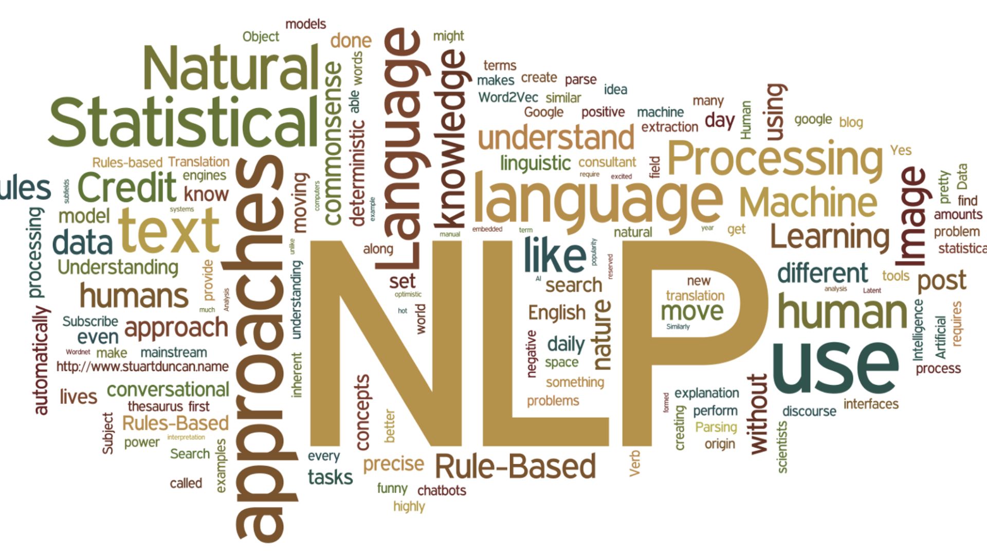 Penerapan Natural Language Processing dalam Analisis Big Data