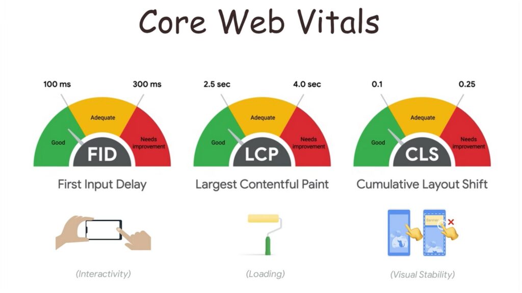 core web vitals