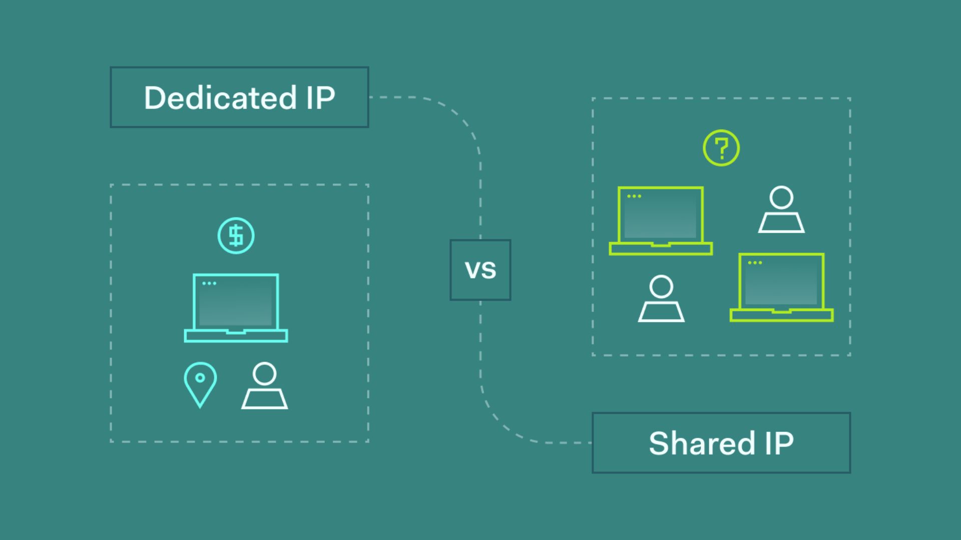 Perbedaan Shared IP dan Dedicated IP: Pilih yang Lebih Tepat!