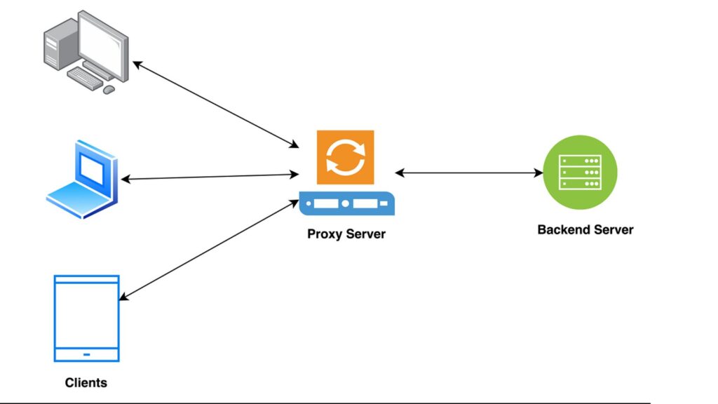 server reverse proxy