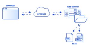 Read more about the article Apa itu Caching? Ungkap Cara Kerja, Manfaat, dan Jenis-jenisnya