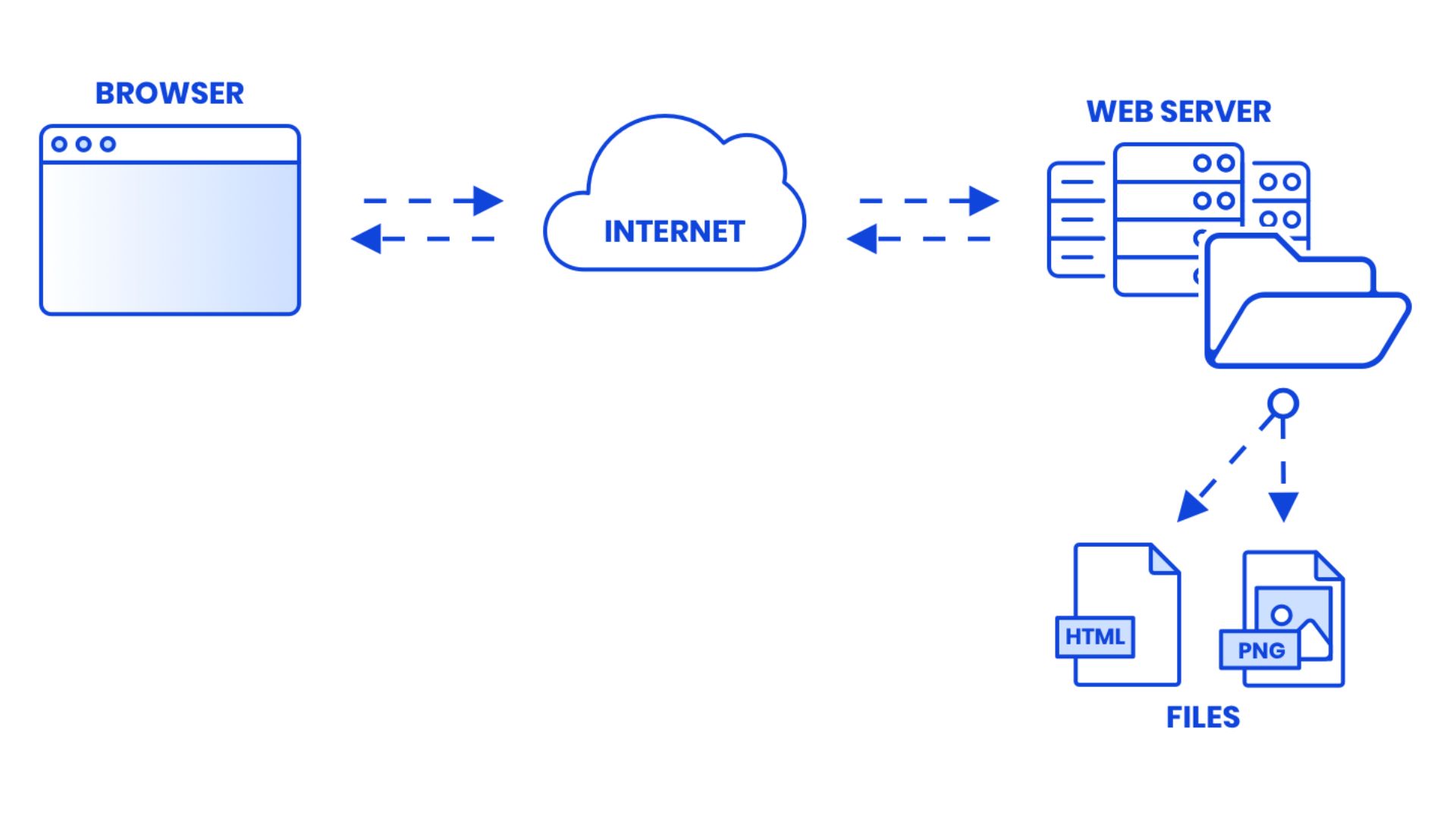 You are currently viewing Apa itu Caching? Ungkap Cara Kerja, Manfaat, dan Jenis-jenisnya