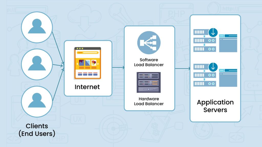 Apa Itu Load Balancing? 