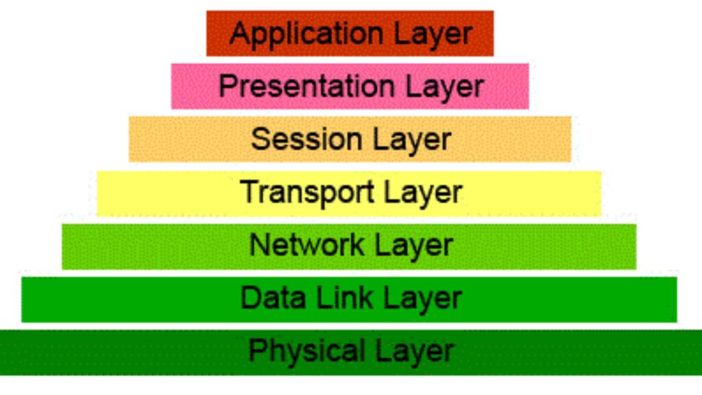 Apa Itu OSI Layer