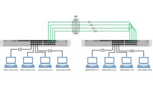 Read more about the article Pentingnya Data Link Layer dalam Model OSI!