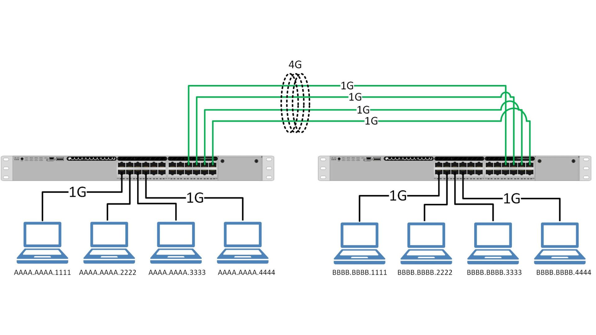 Pentingnya Data Link Layer dalam Model OSI!