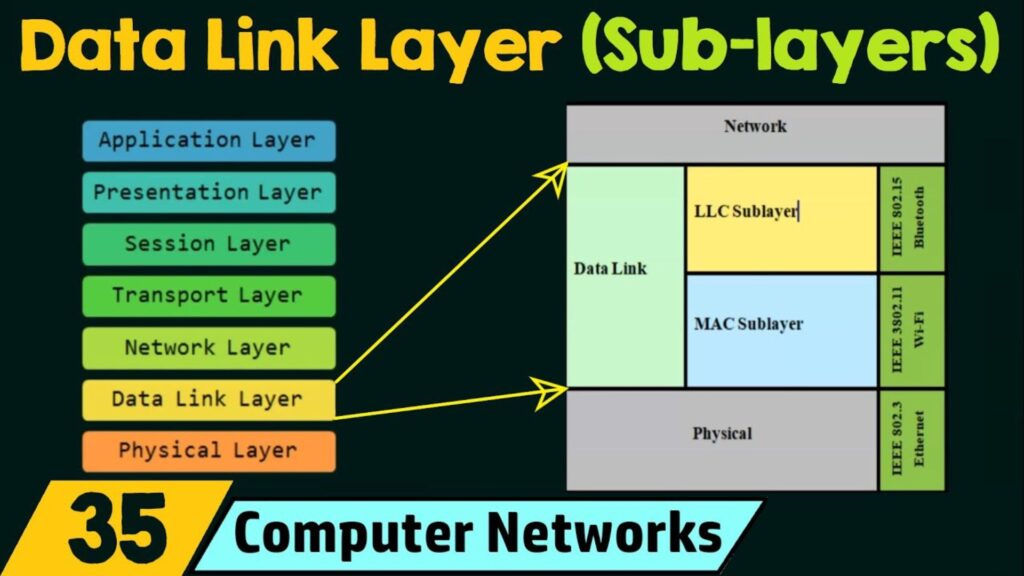 data link layer