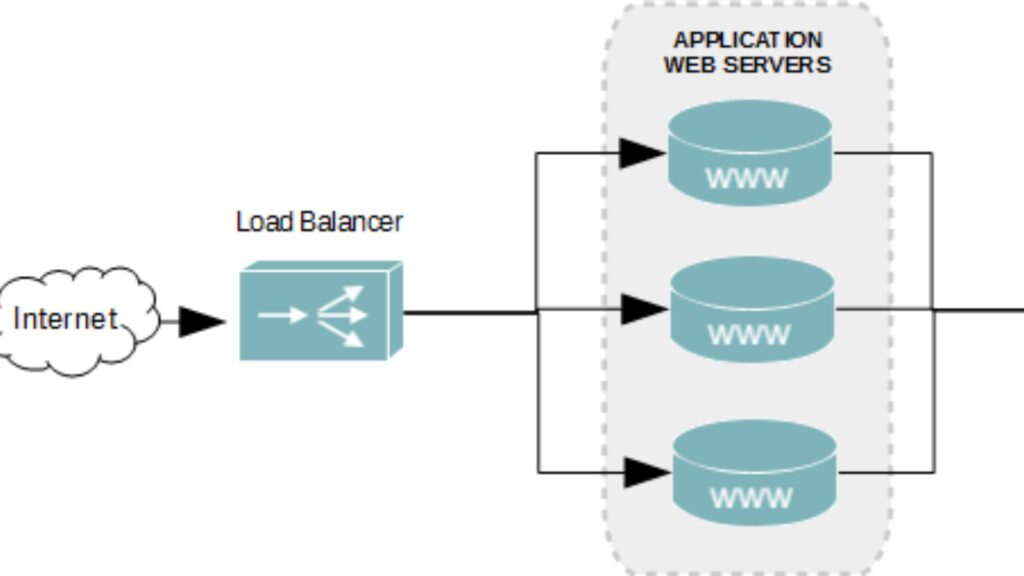 Apa itu HAProxy