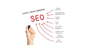 Read more about the article Maksimalkan Keuntungan Bisnis dengan Strategi SEO dalam Digital Marketing Ini!