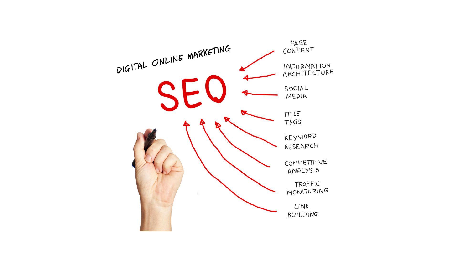 You are currently viewing Maksimalkan Keuntungan Bisnis dengan Strategi SEO dalam Digital Marketing Ini!