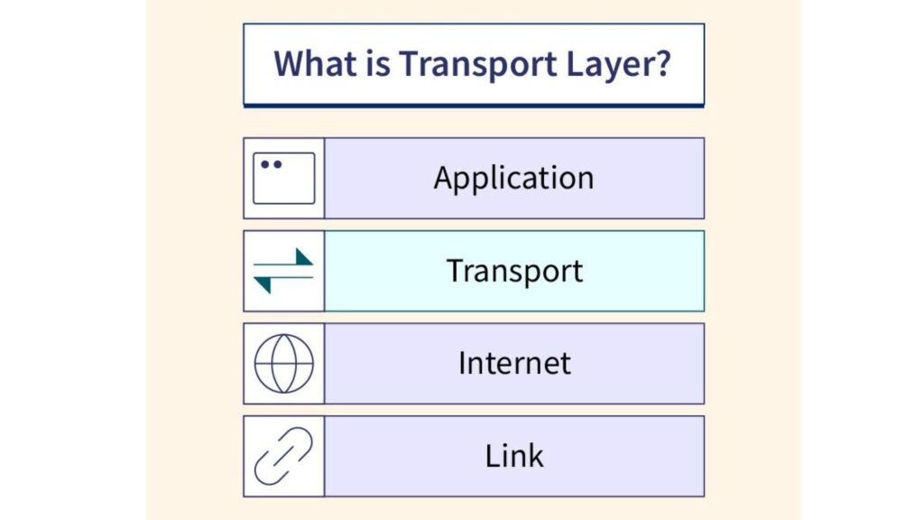 transport layer