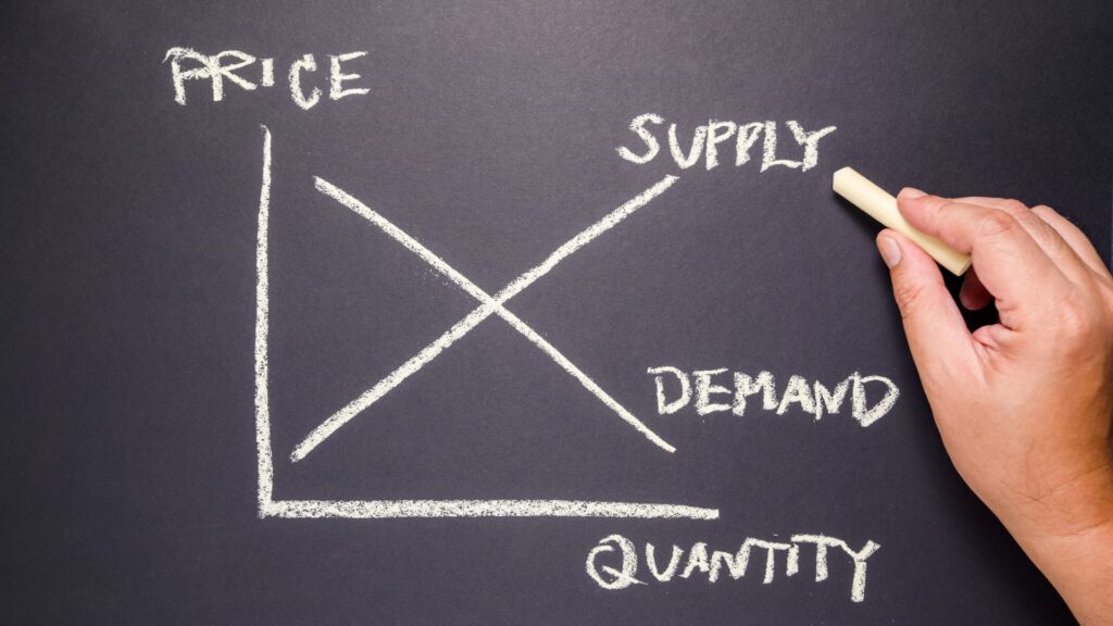 economic order quantity