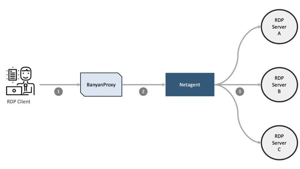 remote desktop gateway