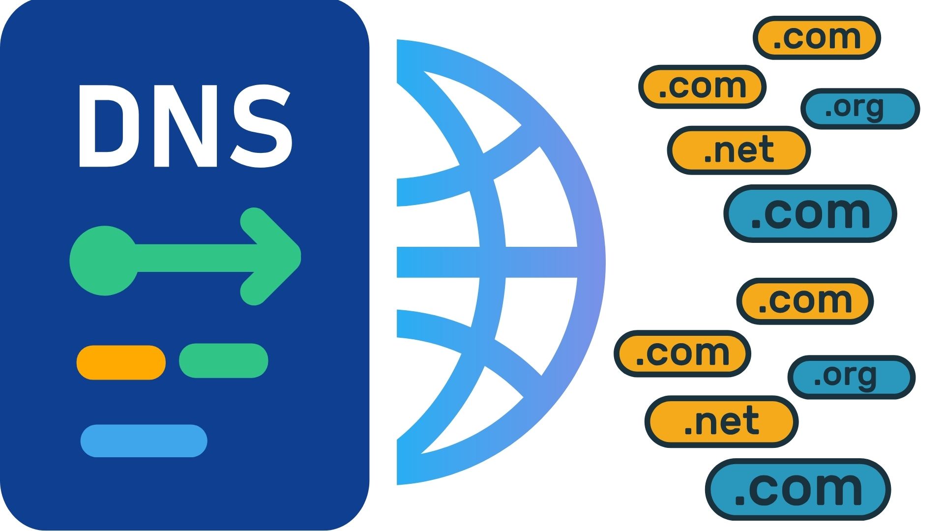 You are currently viewing Domain Name System (DNS) Sangat Penting dalam Dunia Digital