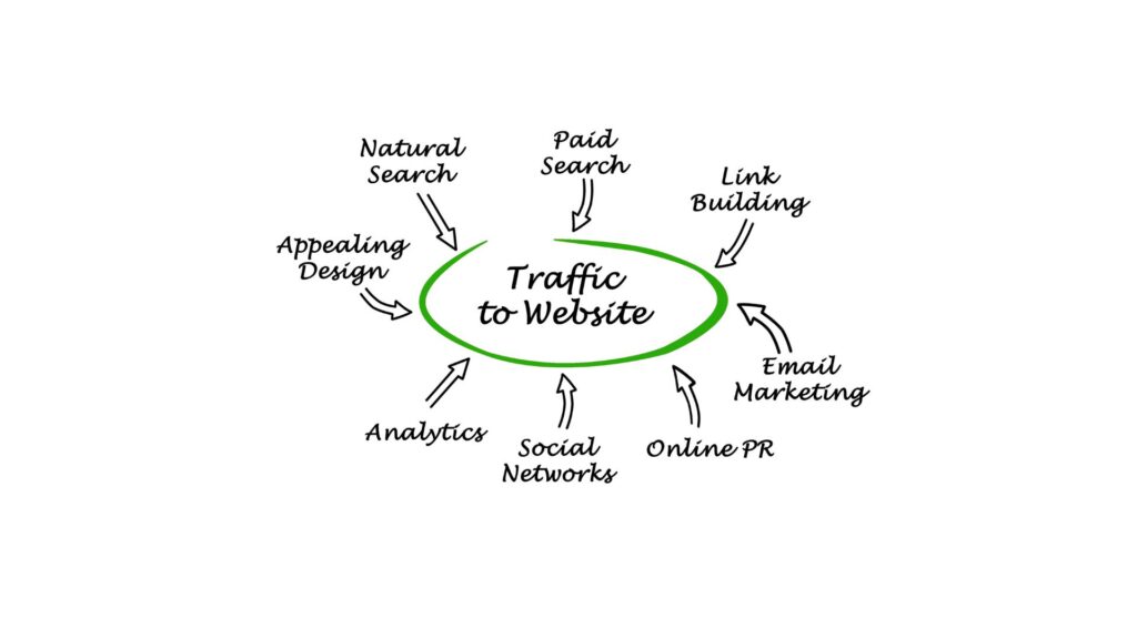 cara meningkatkan traffic website