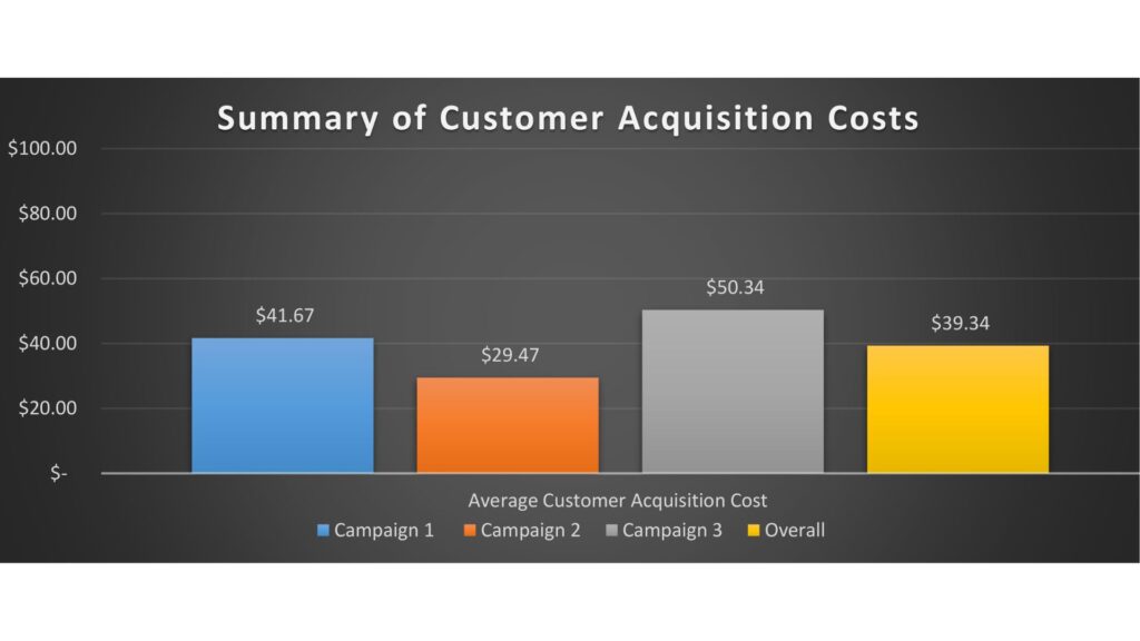 customer acquisition cost