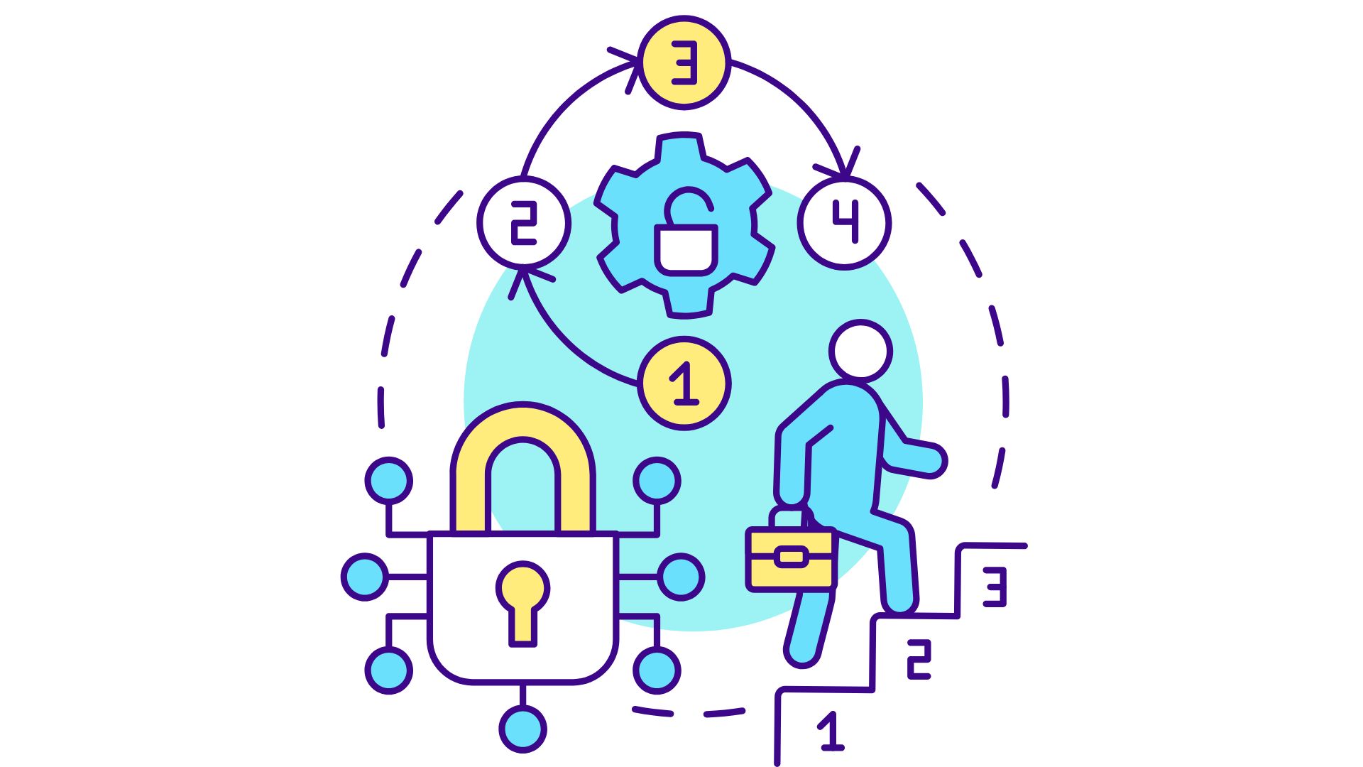 You are currently viewing Role Based Access Control (RBAC): Solusi Keamanan Data yang Efektif untuk Bisnis Modern