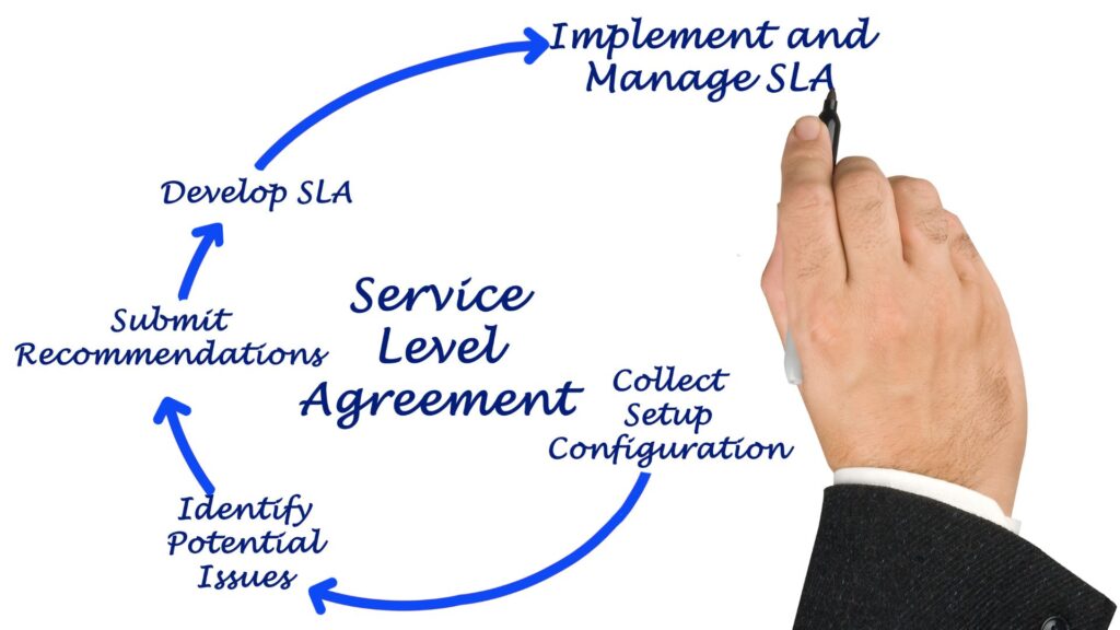 service level agreement